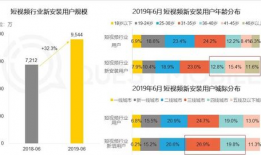 短视频发展,内容创新与传播变革的浪潮
